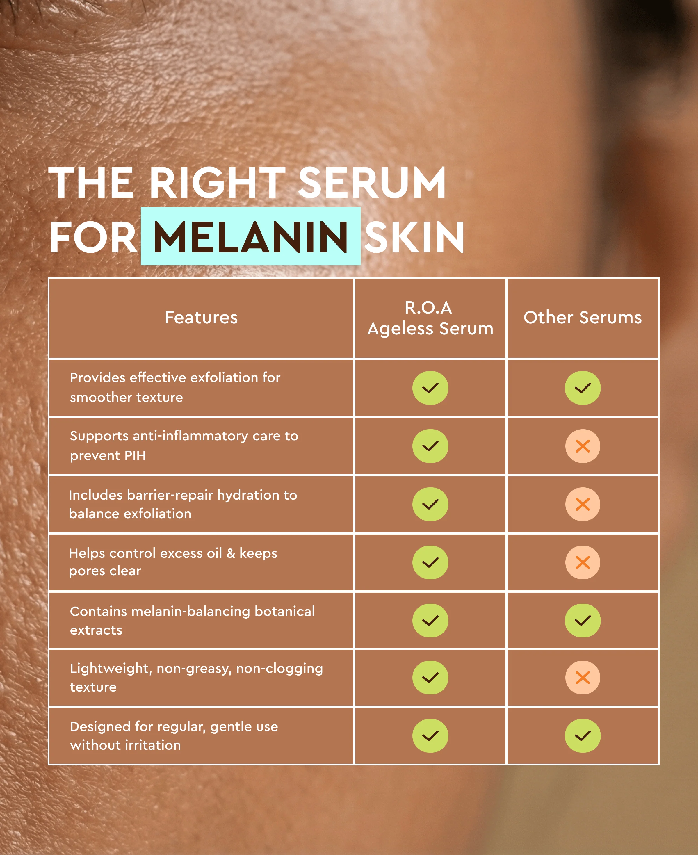 AGELESS - AHA BHA DUAL ACTION FACE SERUM - Image 6