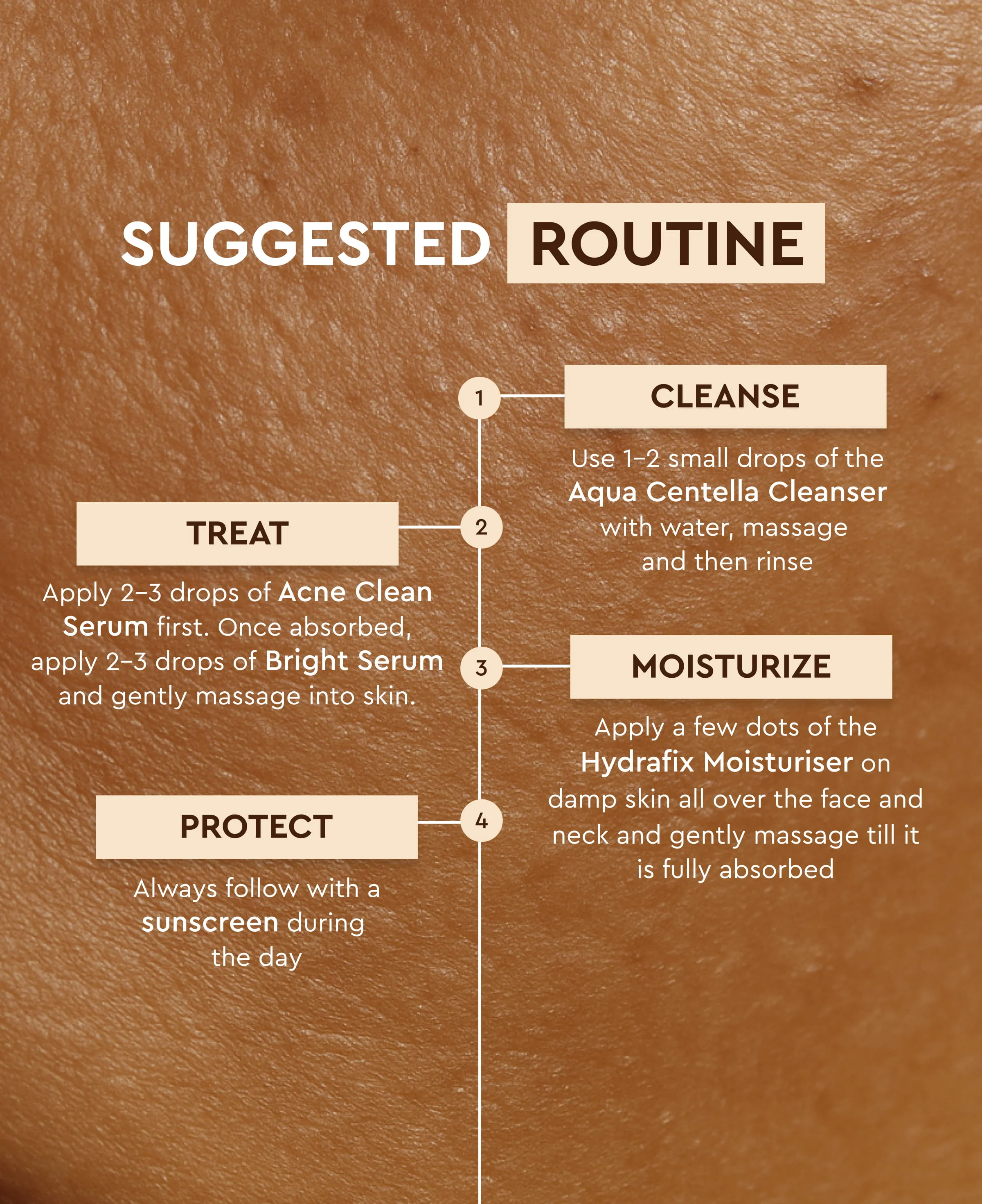 Melanin-Rich Dry Skin Glow Kit (Advanced) - Image 10