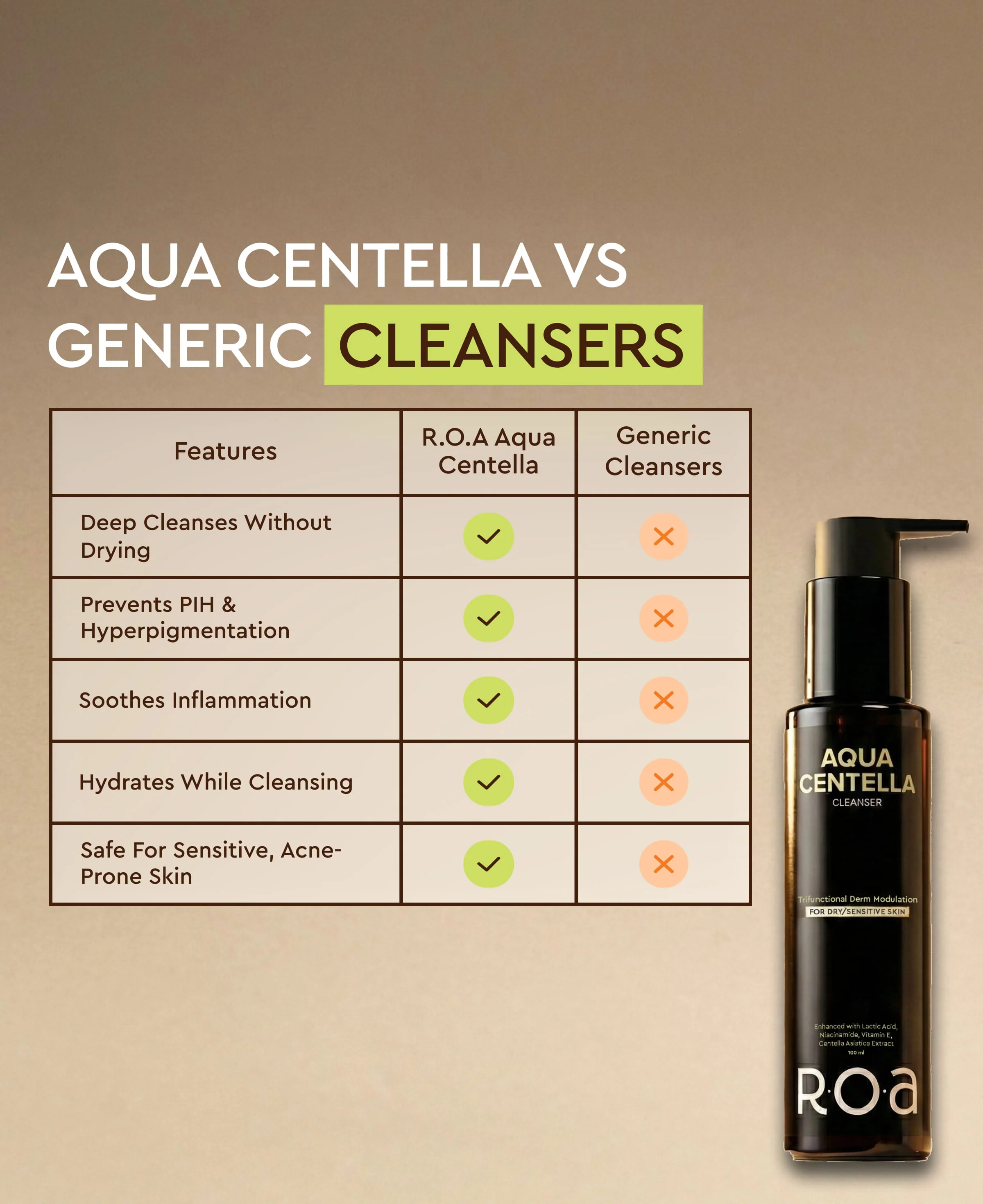 ROA SKINCARE AQUA CENTELLA CLEANSER FOR DRY OR SENSITIVE SKIN - Image 5